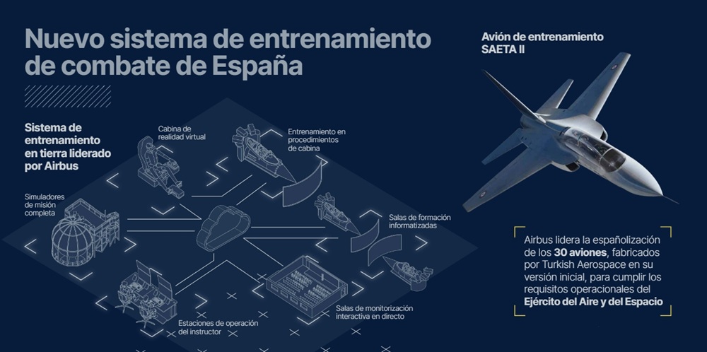 Airbus